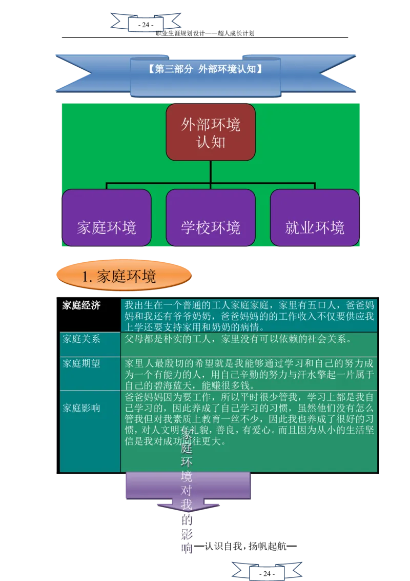 职业生涯规划书(二次修改)_E6-职业规划_27汽车类专业
