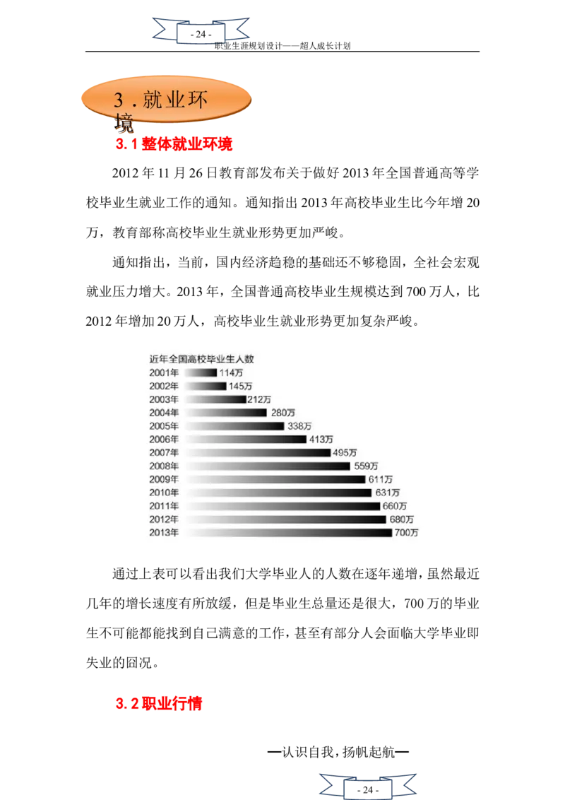 职业生涯规划书(二次修改)_E6-职业规划_27汽车类专业
