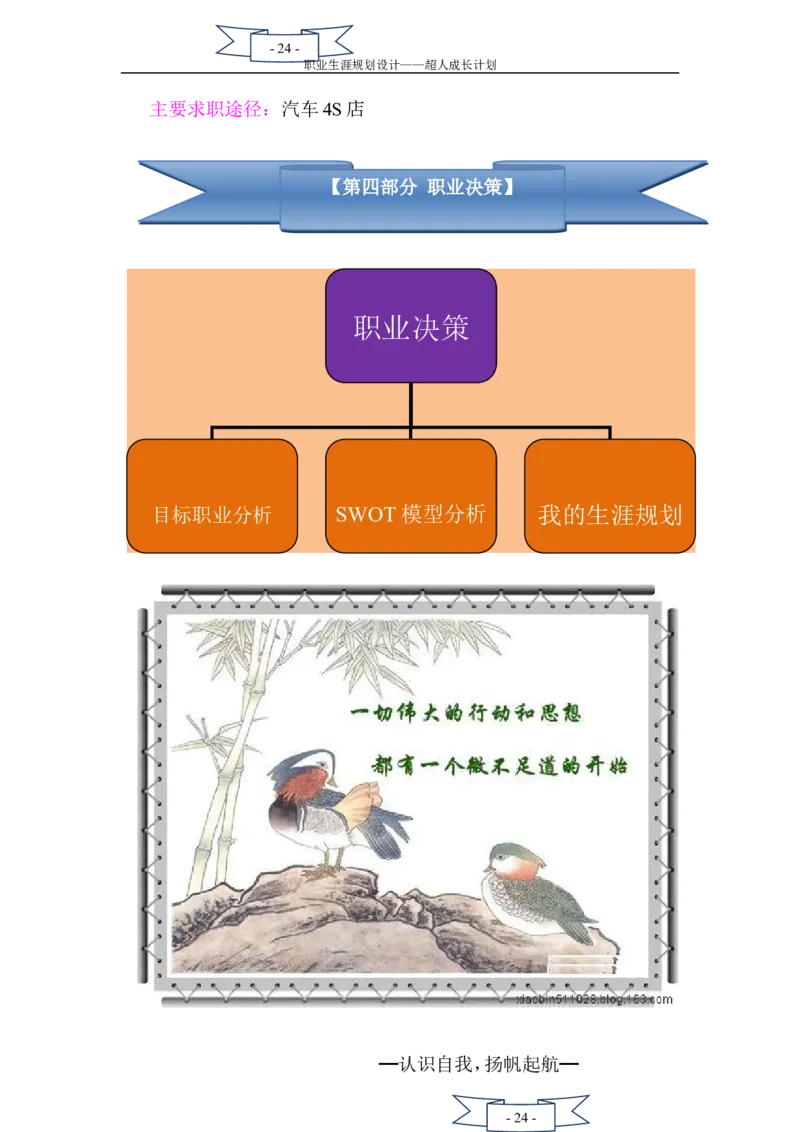 职业生涯规划书(二次修改)_E6-职业规划_27汽车类专业