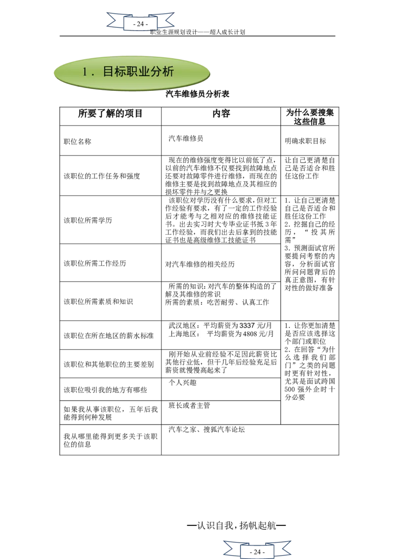 职业生涯规划书(二次修改)_E6-职业规划_27汽车类专业