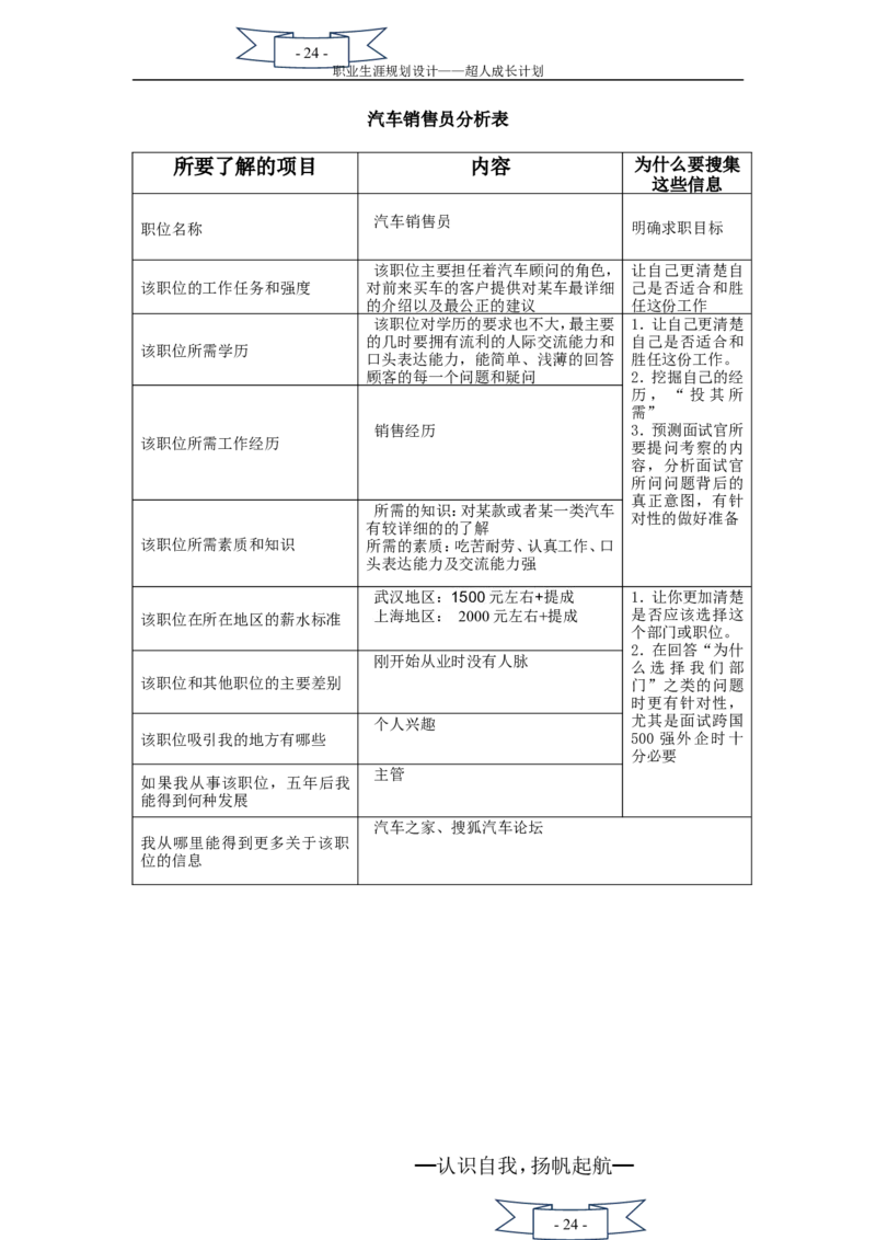 职业生涯规划书(二次修改)_E6-职业规划_27汽车类专业