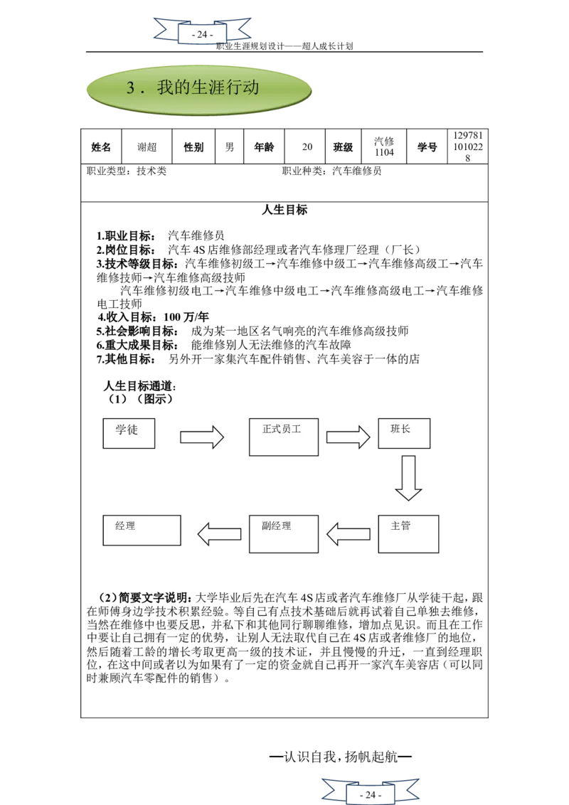 职业生涯规划书(二次修改)_E6-职业规划_27汽车类专业
