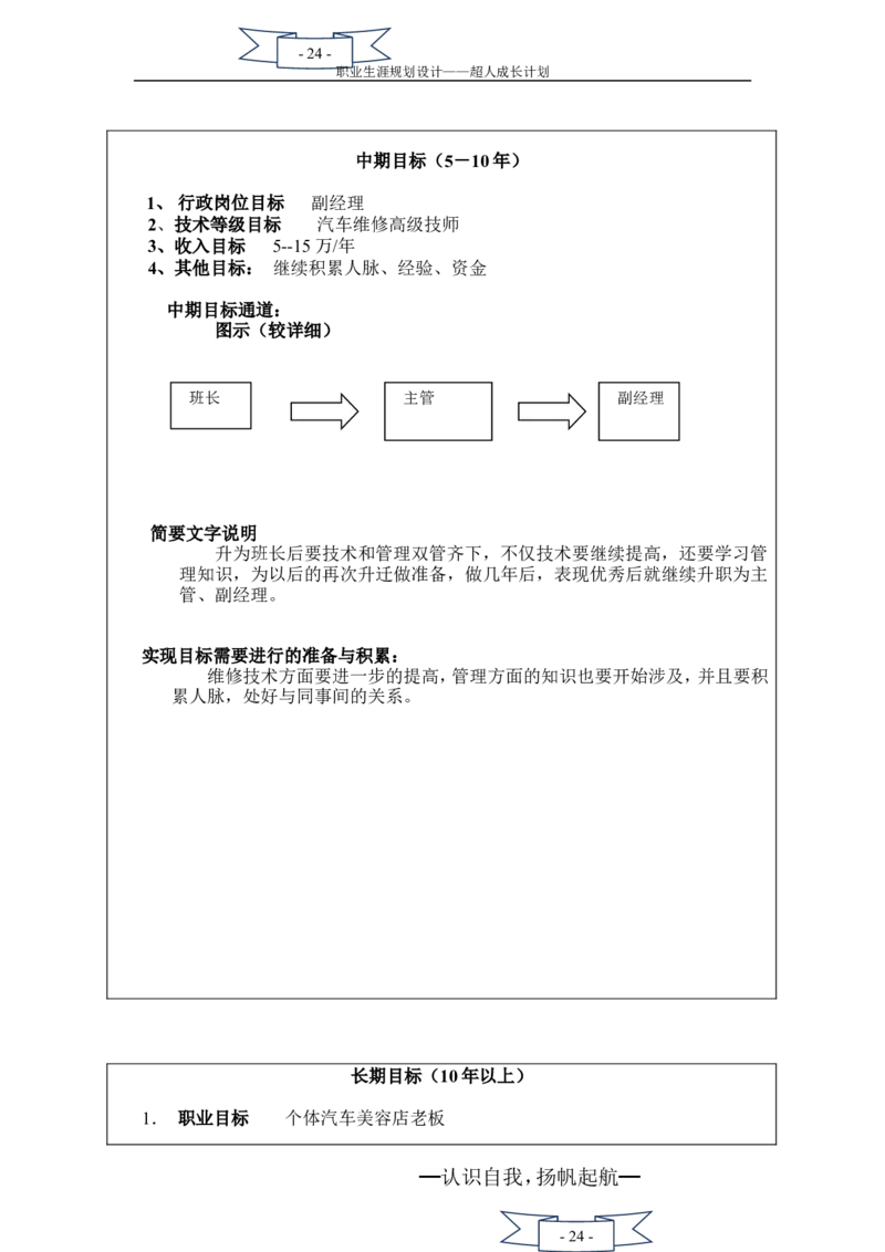 职业生涯规划书(二次修改)_E6-职业规划_27汽车类专业