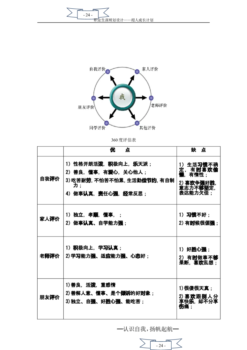 职业生涯规划书(二次修改)_E6-职业规划_27汽车类专业
