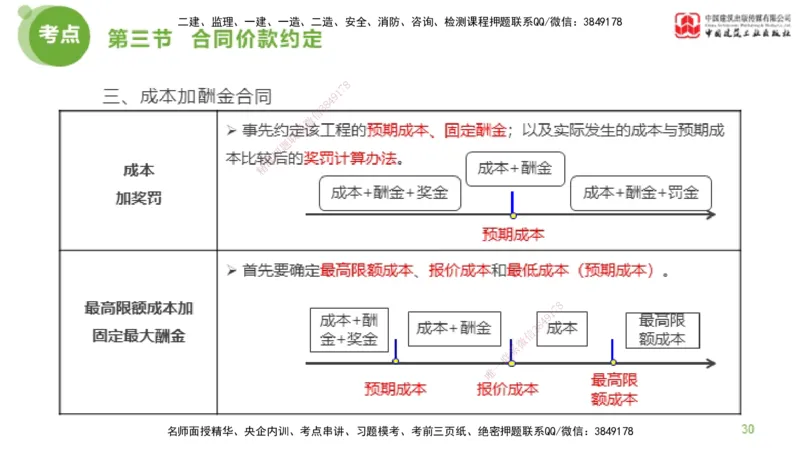 17节监理工程师目标控制超强周练-投资控制（03.28）_监理工程师_2025监理工程师_2025年监理工程师SVIP_2025年监理土建控制SVIP_03-习题精析✿实战特训✿模考通关_讲义