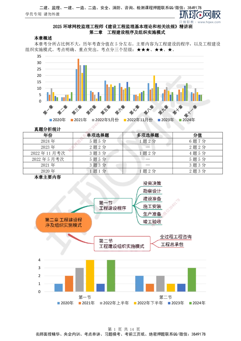 03.第二章第一至二节工程建设组织实施模式_监理工程师_2025监理工程师_2025年监理工程师SVIP_2025年监理概论法规SVIP_02-基础精讲✿高端面授✿深度强化