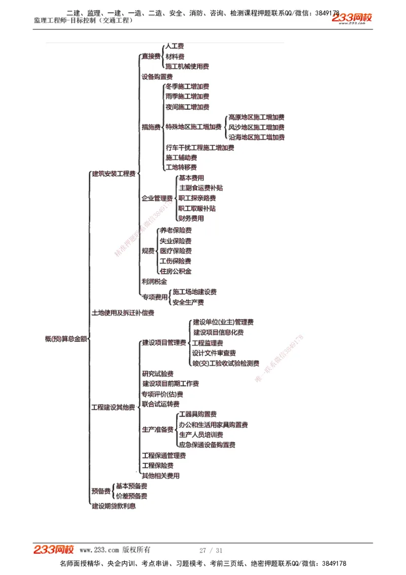 1-7_监理工程师_2025监理工程师_2025年监理工程师SVIP_2025年监理交通控制SVIP_04-冲刺串讲✿考点强化✿小灶集训_03-交通控制《高频考点班》孙媛媛233推荐_专业