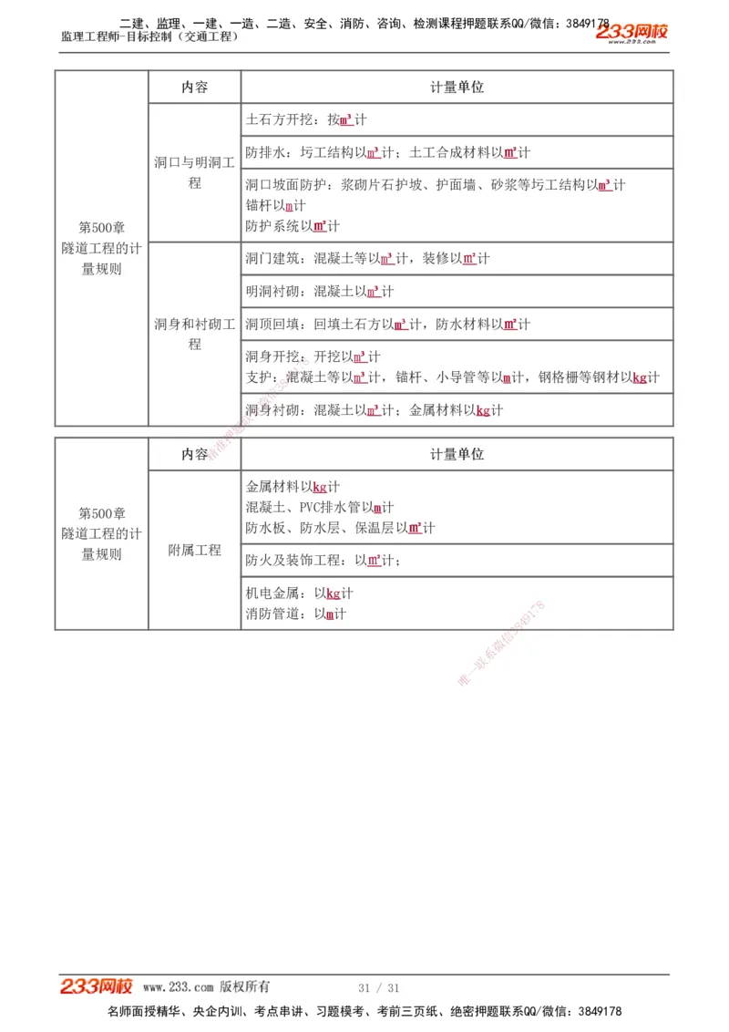 1-7_监理工程师_2025监理工程师_2025年监理工程师SVIP_2025年监理交通控制SVIP_04-冲刺串讲✿考点强化✿小灶集训_03-交通控制《高频考点班》孙媛媛233推荐_专业