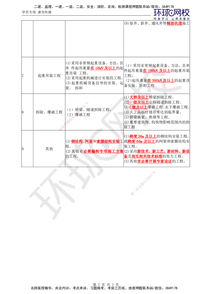 06.直播密训（六）_监理工程师_2025监理工程师_2025年监理工程师SVIP_2025年监理交通案例SVIP_04-冲刺串讲✿考点强化✿小灶集训_07-交通案例《直播密训班》李毅佳HQ推荐