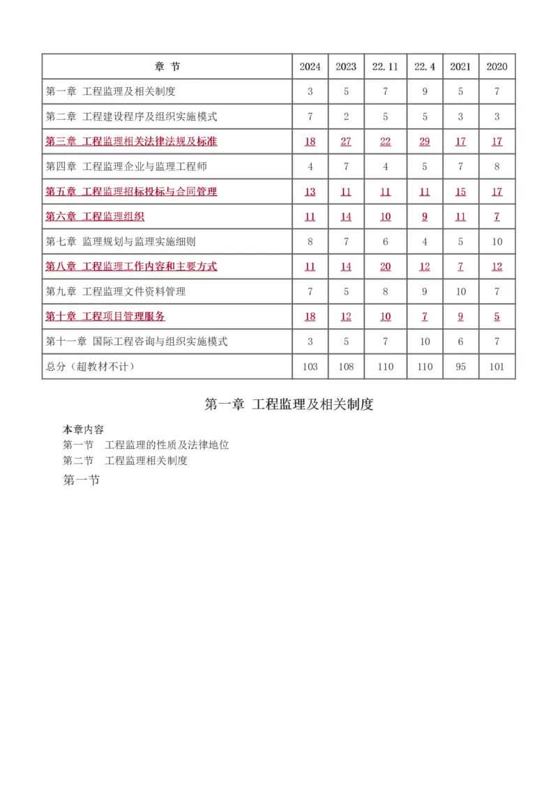 1-14_监理工程师_2025监理工程师_2025年监理工程师SVIP_2025年监理概论法规SVIP_02-基础精讲✿高端面授✿深度强化_08-概论《教材精讲班》代楠233推荐