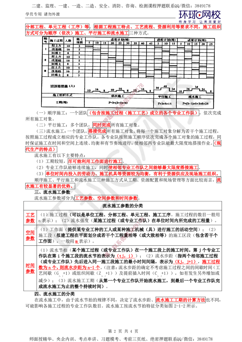 05.进度直播密训（一）_监理工程师_2025监理工程师_2025年监理工程师SVIP_2025年监理水利控制SVIP_04-冲刺串讲✿考点强化✿小灶集训