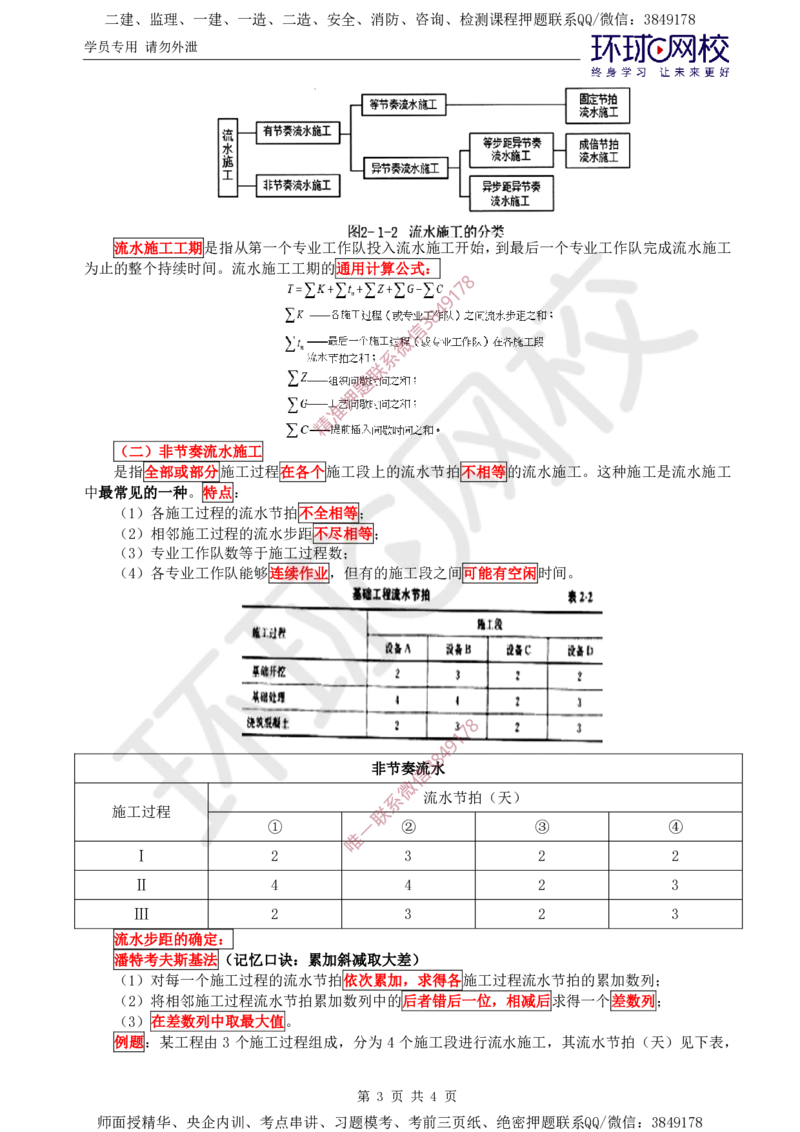 05.进度直播密训（一）_监理工程师_2025监理工程师_2025年监理工程师SVIP_2025年监理水利控制SVIP_04-冲刺串讲✿考点强化✿小灶集训