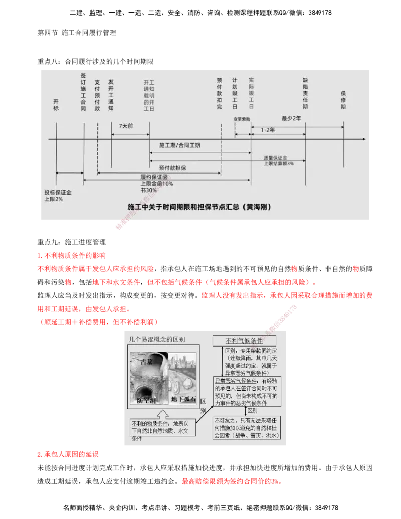 10-第六章-第四节-施工合同履行管理（一）_监理工程师_2025监理工程师_2025年监理工程师SVIP_2025年监理合同管理SVIP_04-冲刺串讲✿考点强化✿小灶集训_讲义