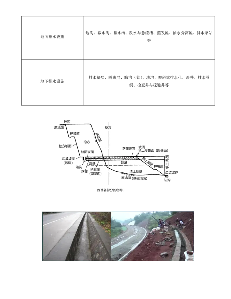 09-第二章-路基工程质量监理（二）_监理工程师_2025监理工程师_2025年监理工程师SVIP_2025年监理交通控制SVIP_02-基础精讲✿高端面授✿深度强化_专业篇_讲义