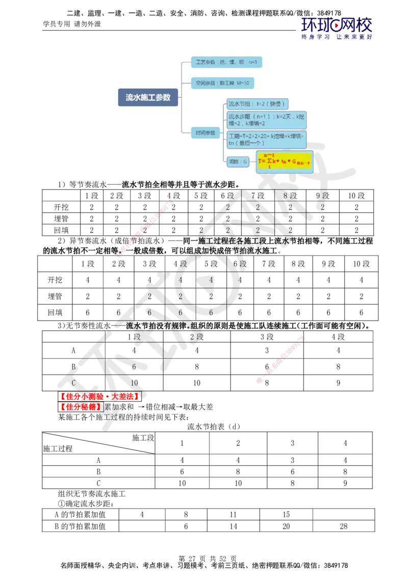 01.突击小灶班_监理工程师_2025监理工程师_2025年监理工程师SVIP_2025年监理交通案例SVIP_04-冲刺串讲✿考点强化✿小灶集训_12-交通案例《突击小灶班》李毅佳HQ推荐
