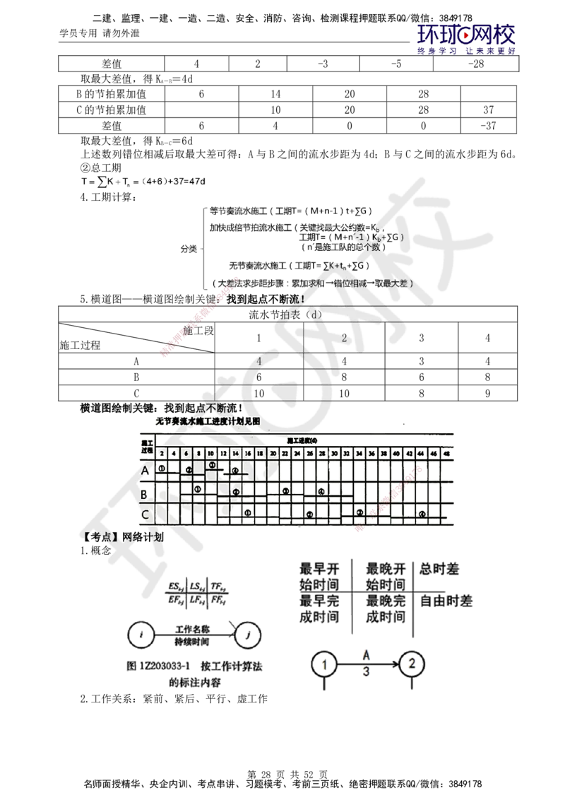 01.突击小灶班_监理工程师_2025监理工程师_2025年监理工程师SVIP_2025年监理交通案例SVIP_04-冲刺串讲✿考点强化✿小灶集训_12-交通案例《突击小灶班》李毅佳HQ推荐