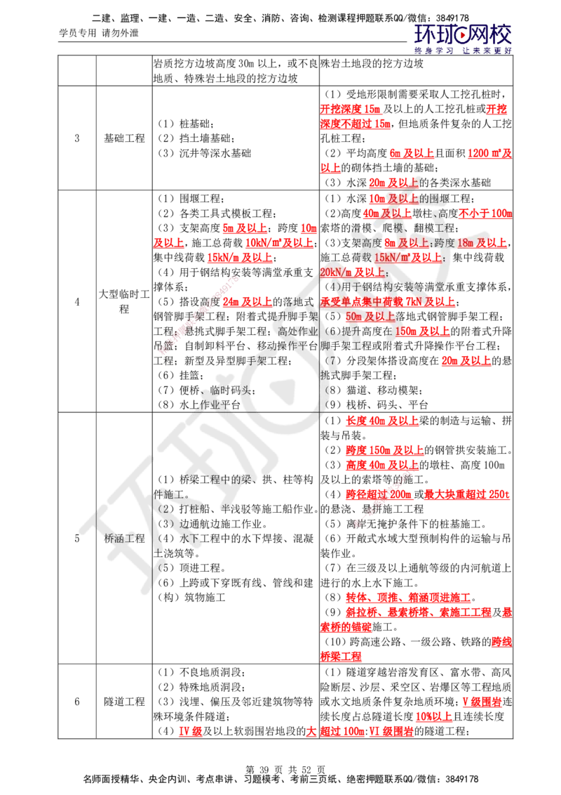 01.突击小灶班_监理工程师_2025监理工程师_2025年监理工程师SVIP_2025年监理交通案例SVIP_04-冲刺串讲✿考点强化✿小灶集训_12-交通案例《突击小灶班》李毅佳HQ推荐