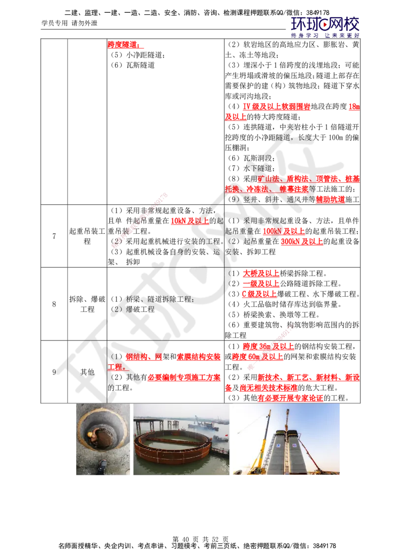 01.突击小灶班_监理工程师_2025监理工程师_2025年监理工程师SVIP_2025年监理交通案例SVIP_04-冲刺串讲✿考点强化✿小灶集训_12-交通案例《突击小灶班》李毅佳HQ推荐