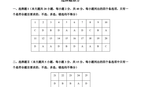 黄金卷02（参考答案）-赢在高考&middot;黄金8卷备战2024年高考地理模拟卷（浙江专用）_2024高考押题卷_92024赢在高考全系列_（通用版）2024《赢在高考&middot;黄金预测卷》（九科全）各八套
