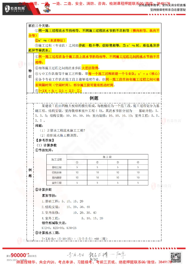 2024.12.14佑森教育叶虎翼授课监理案例《进度计划》专用讲义，版权所有，侵权必究_监理工程师_2025监理工程师_2025年监理工程师SVIP_2025年监理土建案例SVIP