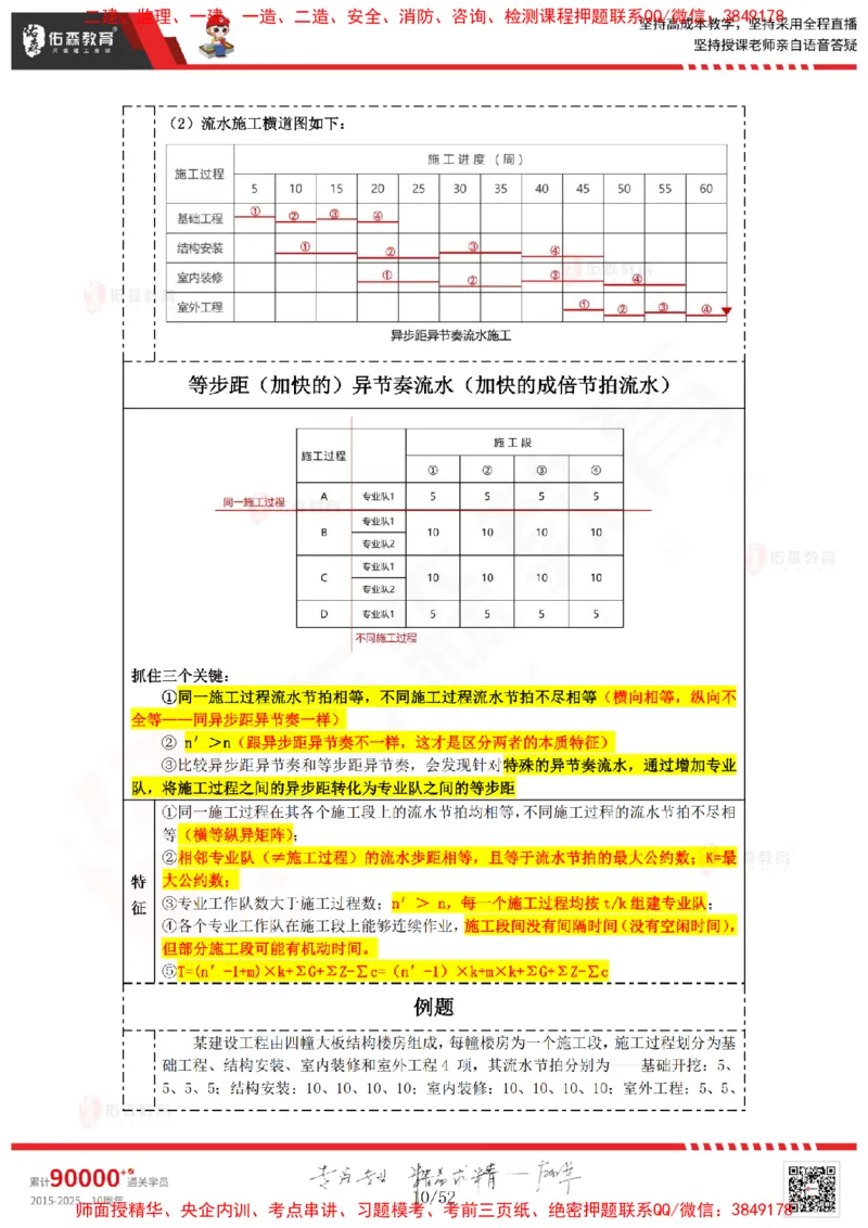 2024.12.14佑森教育叶虎翼授课监理案例《进度计划》专用讲义，版权所有，侵权必究_监理工程师_2025监理工程师_2025年监理工程师SVIP_2025年监理土建案例SVIP