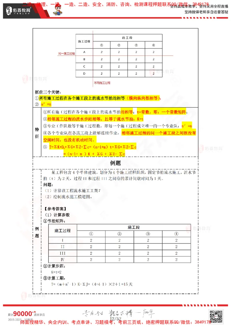 2024.12.14佑森教育叶虎翼授课监理案例《进度计划》专用讲义，版权所有，侵权必究_监理工程师_2025监理工程师_2025年监理工程师SVIP_2025年监理土建案例SVIP