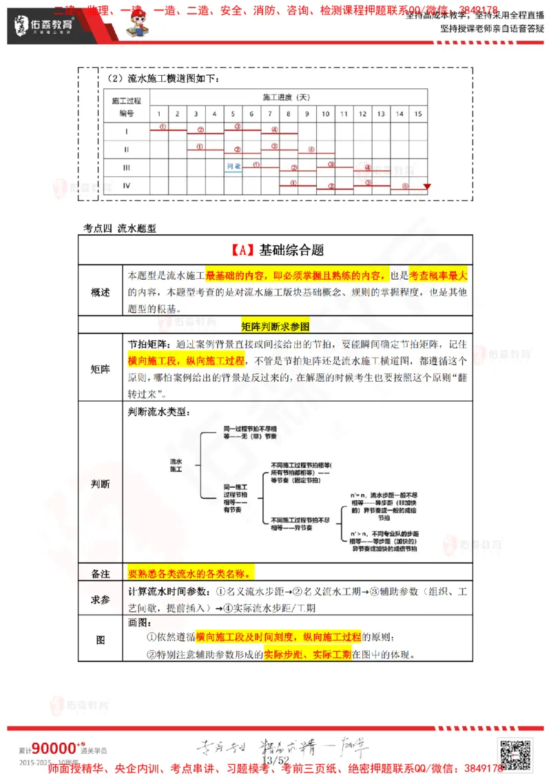 2024.12.14佑森教育叶虎翼授课监理案例《进度计划》专用讲义，版权所有，侵权必究_监理工程师_2025监理工程师_2025年监理工程师SVIP_2025年监理土建案例SVIP