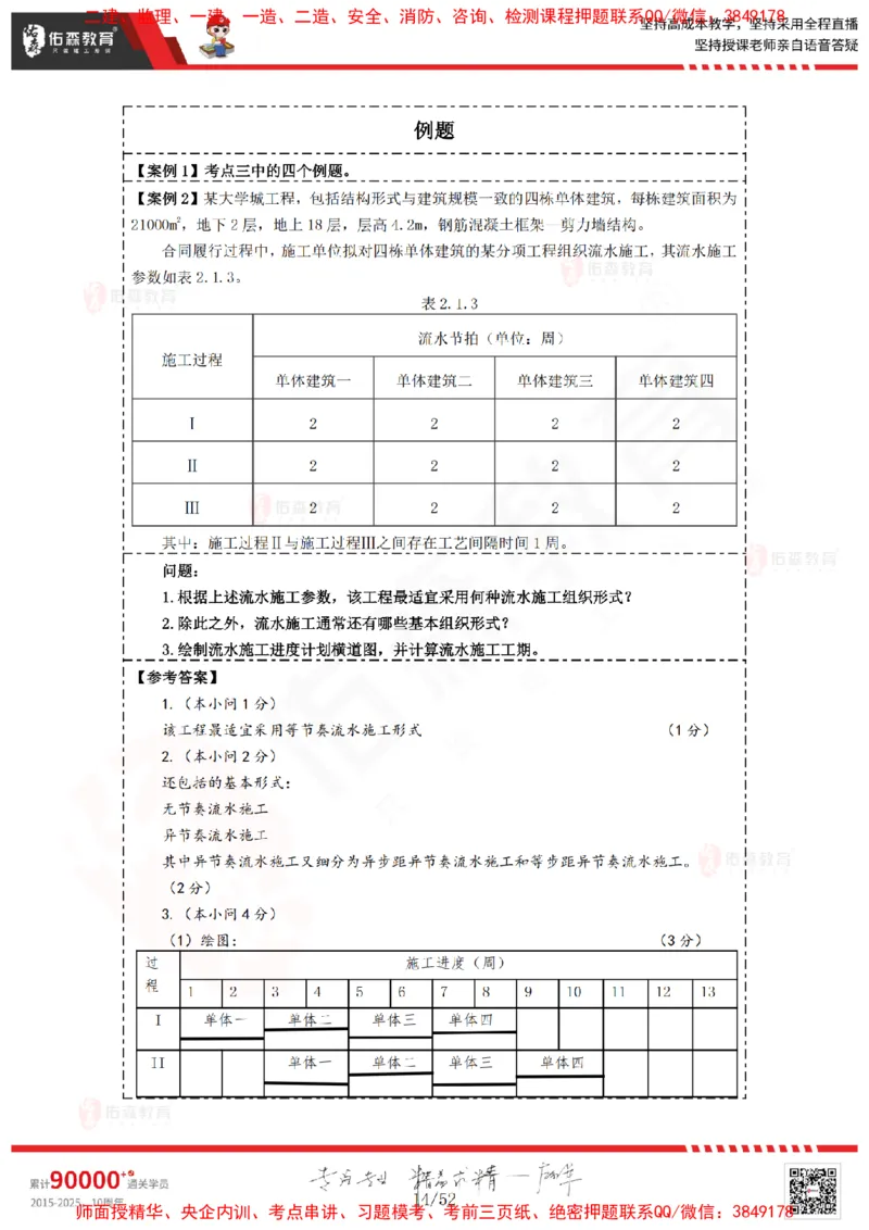 2024.12.14佑森教育叶虎翼授课监理案例《进度计划》专用讲义，版权所有，侵权必究_监理工程师_2025监理工程师_2025年监理工程师SVIP_2025年监理土建案例SVIP
