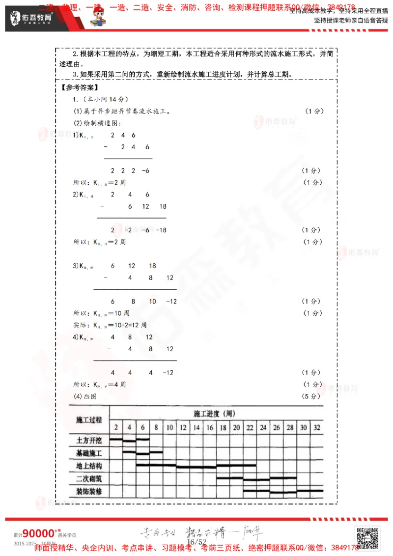2024.12.14佑森教育叶虎翼授课监理案例《进度计划》专用讲义，版权所有，侵权必究_监理工程师_2025监理工程师_2025年监理工程师SVIP_2025年监理土建案例SVIP