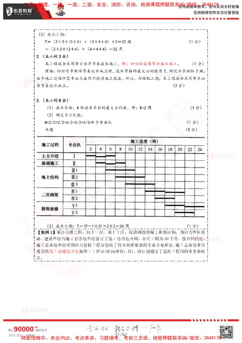 2024.12.14佑森教育叶虎翼授课监理案例《进度计划》专用讲义，版权所有，侵权必究_监理工程师_2025监理工程师_2025年监理工程师SVIP_2025年监理土建案例SVIP