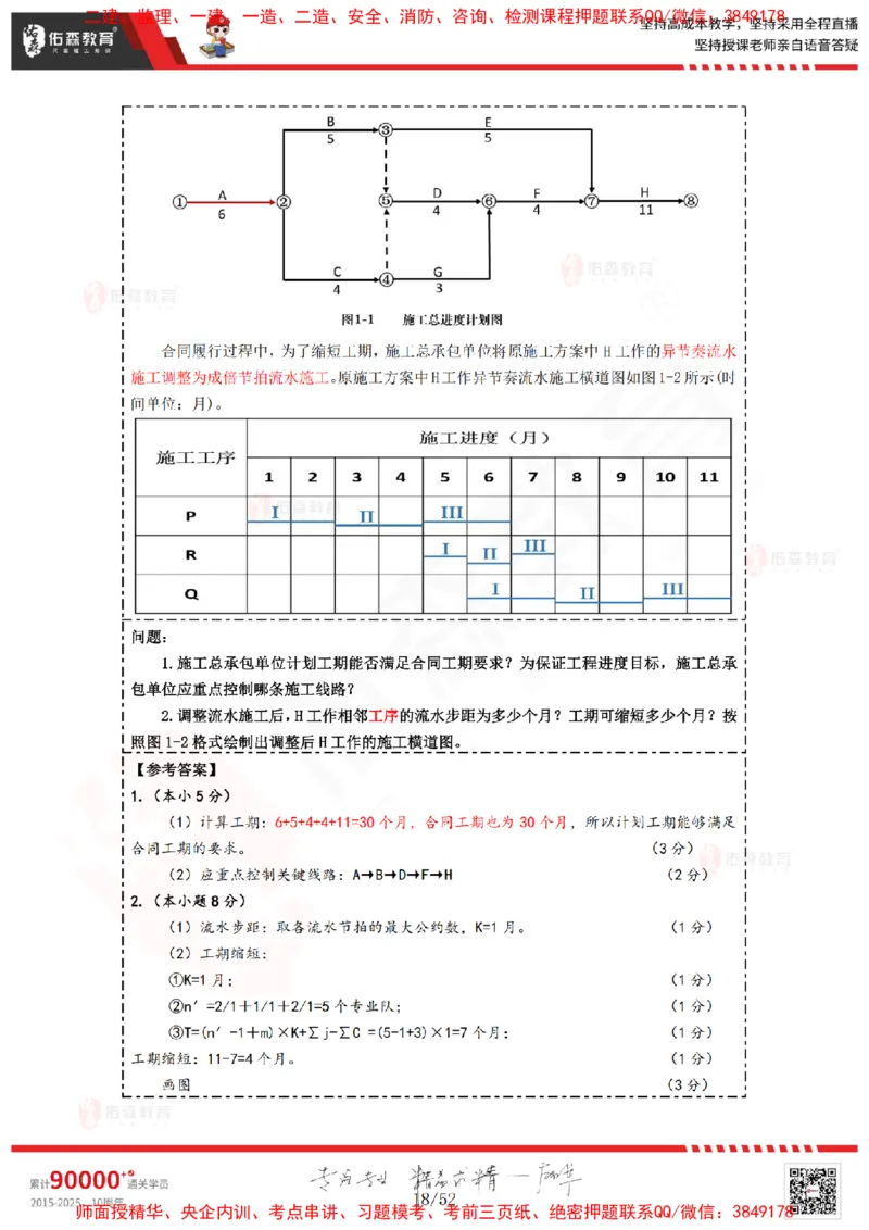 2024.12.14佑森教育叶虎翼授课监理案例《进度计划》专用讲义，版权所有，侵权必究_监理工程师_2025监理工程师_2025年监理工程师SVIP_2025年监理土建案例SVIP