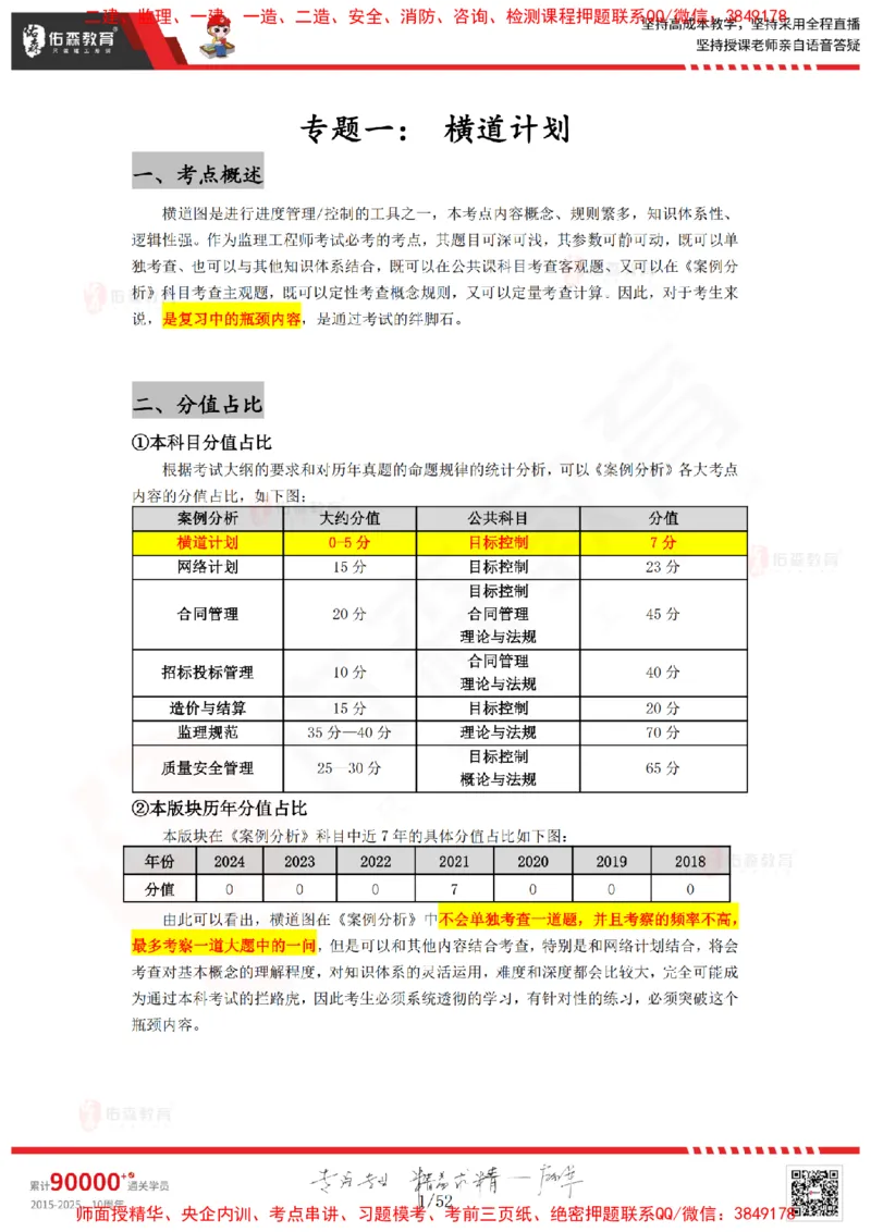 2024.12.14佑森教育叶虎翼授课监理案例《进度计划》专用讲义，版权所有，侵权必究_监理工程师_2025监理工程师_2025年监理工程师SVIP_2025年监理土建案例SVIP