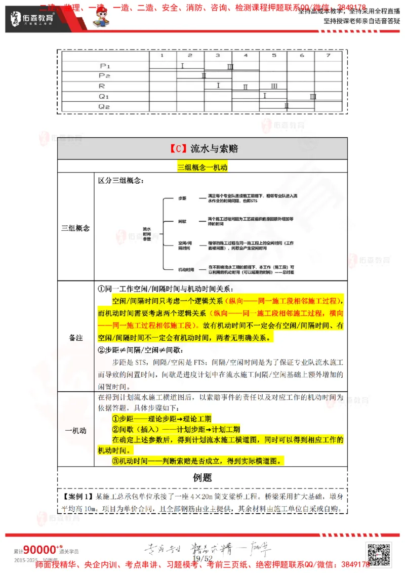 2024.12.14佑森教育叶虎翼授课监理案例《进度计划》专用讲义，版权所有，侵权必究_监理工程师_2025监理工程师_2025年监理工程师SVIP_2025年监理土建案例SVIP
