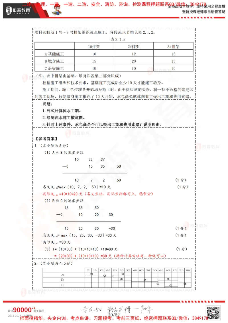 2024.12.14佑森教育叶虎翼授课监理案例《进度计划》专用讲义，版权所有，侵权必究_监理工程师_2025监理工程师_2025年监理工程师SVIP_2025年监理土建案例SVIP