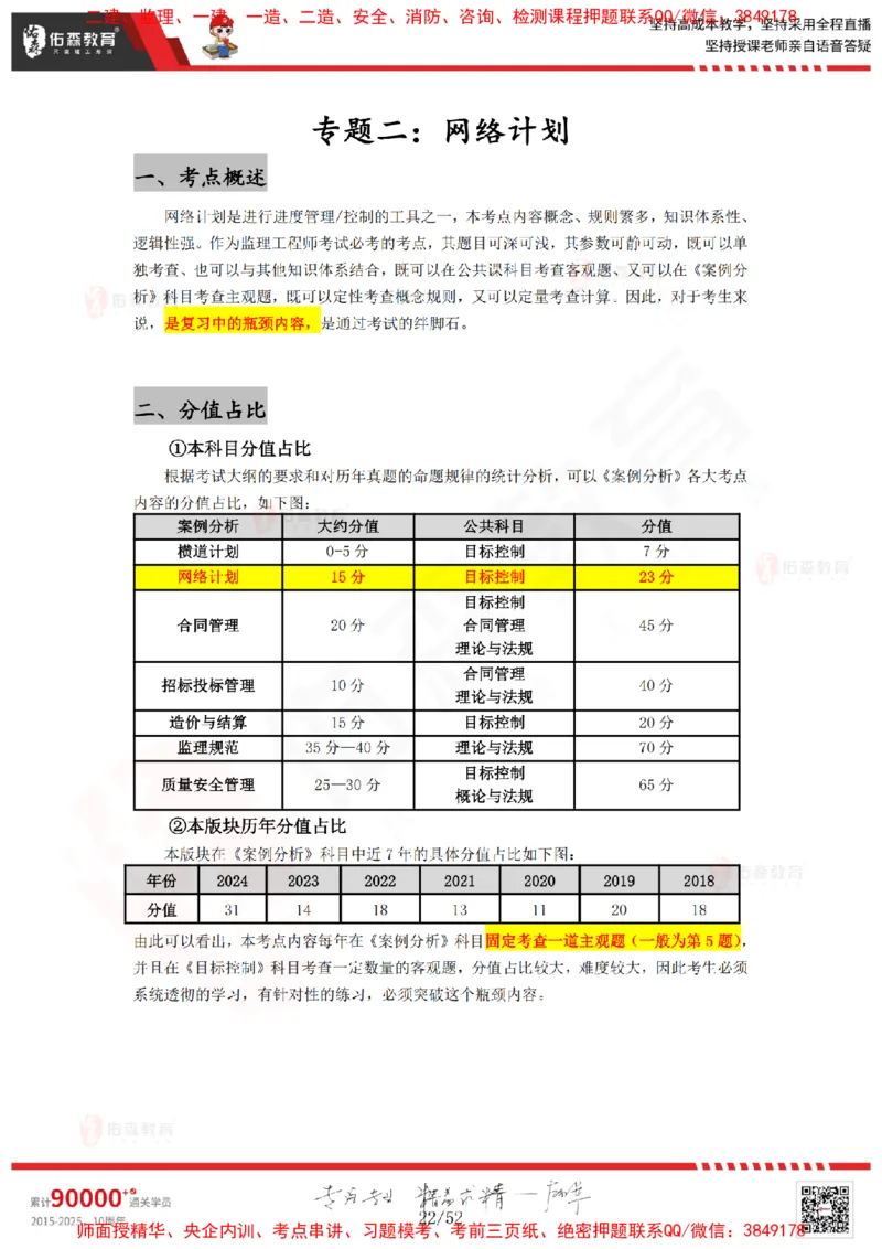 2024.12.14佑森教育叶虎翼授课监理案例《进度计划》专用讲义，版权所有，侵权必究_监理工程师_2025监理工程师_2025年监理工程师SVIP_2025年监理土建案例SVIP