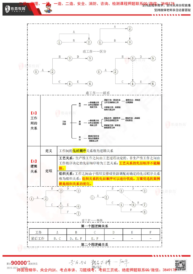 2024.12.14佑森教育叶虎翼授课监理案例《进度计划》专用讲义，版权所有，侵权必究_监理工程师_2025监理工程师_2025年监理工程师SVIP_2025年监理土建案例SVIP