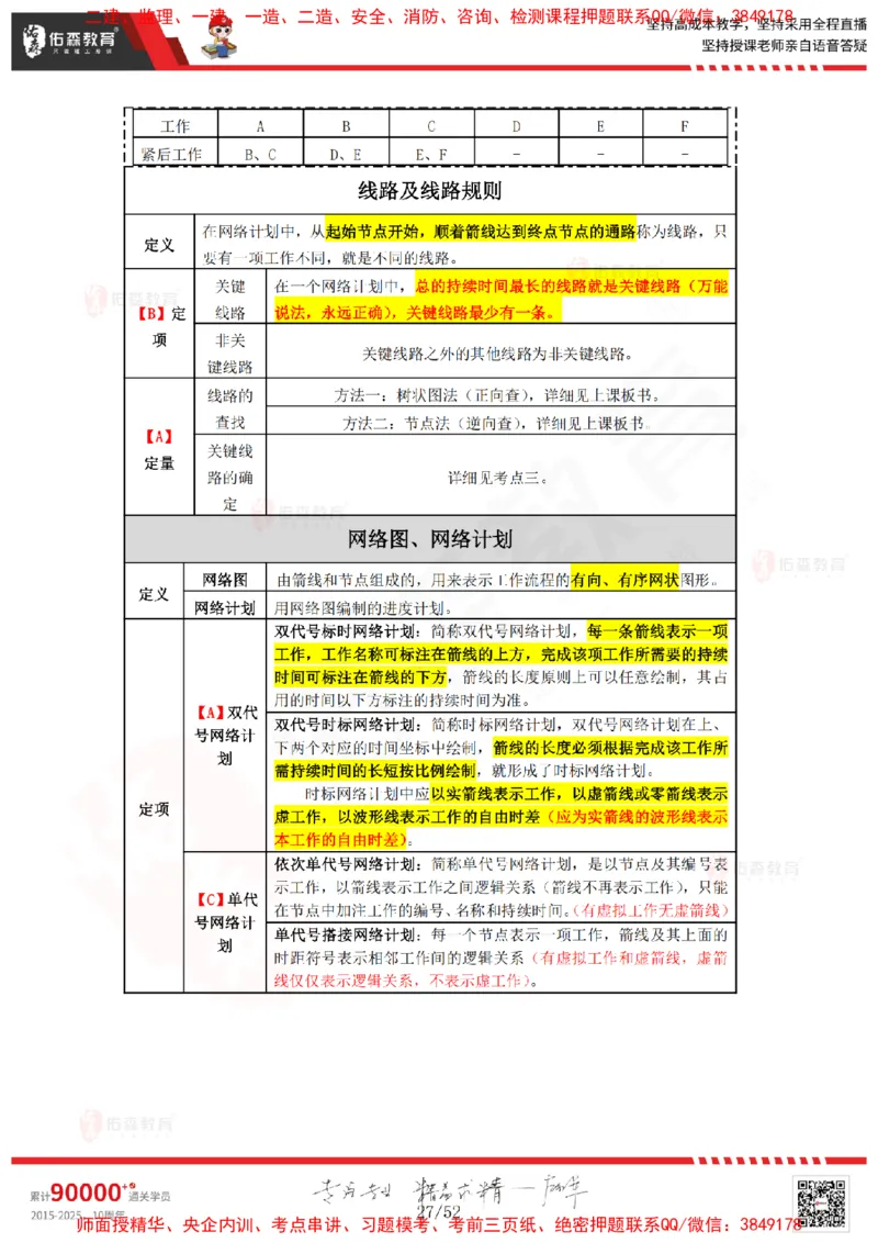 2024.12.14佑森教育叶虎翼授课监理案例《进度计划》专用讲义，版权所有，侵权必究_监理工程师_2025监理工程师_2025年监理工程师SVIP_2025年监理土建案例SVIP