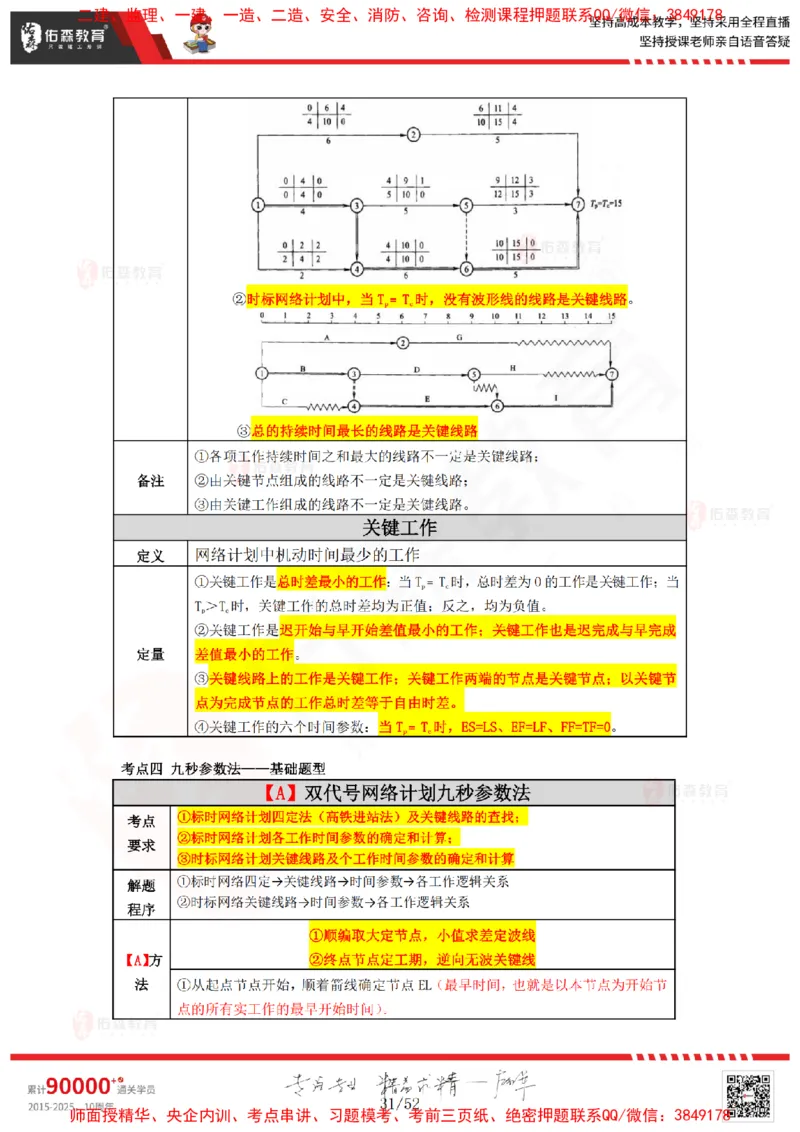 2024.12.14佑森教育叶虎翼授课监理案例《进度计划》专用讲义，版权所有，侵权必究_监理工程师_2025监理工程师_2025年监理工程师SVIP_2025年监理土建案例SVIP