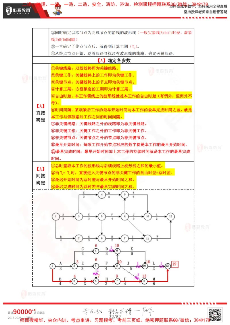 2024.12.14佑森教育叶虎翼授课监理案例《进度计划》专用讲义，版权所有，侵权必究_监理工程师_2025监理工程师_2025年监理工程师SVIP_2025年监理土建案例SVIP