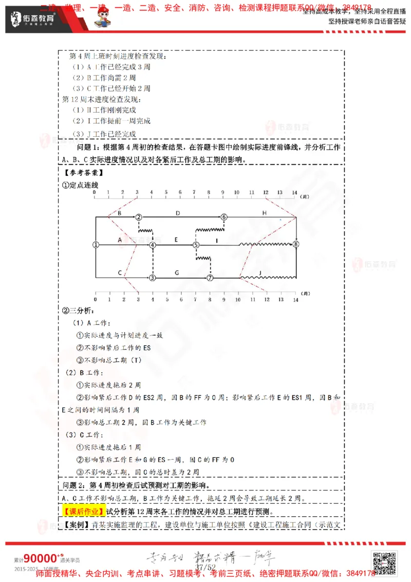 2024.12.14佑森教育叶虎翼授课监理案例《进度计划》专用讲义，版权所有，侵权必究_监理工程师_2025监理工程师_2025年监理工程师SVIP_2025年监理土建案例SVIP