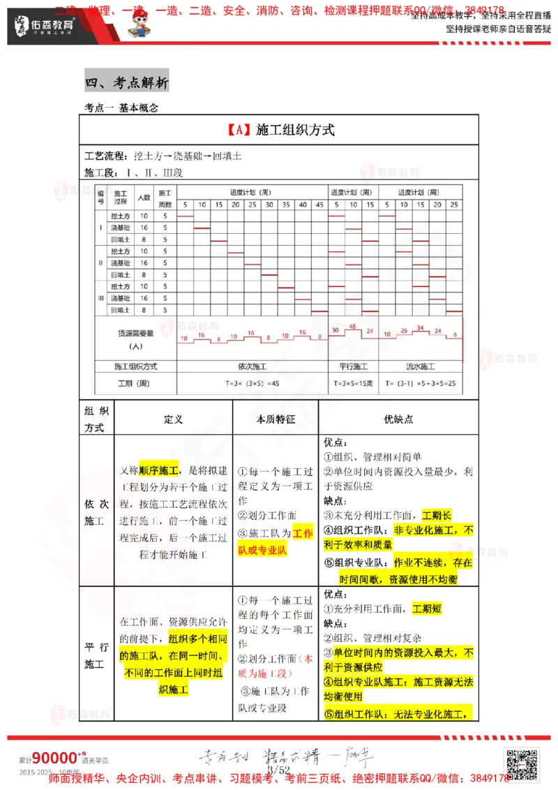 2024.12.14佑森教育叶虎翼授课监理案例《进度计划》专用讲义，版权所有，侵权必究_监理工程师_2025监理工程师_2025年监理工程师SVIP_2025年监理土建案例SVIP