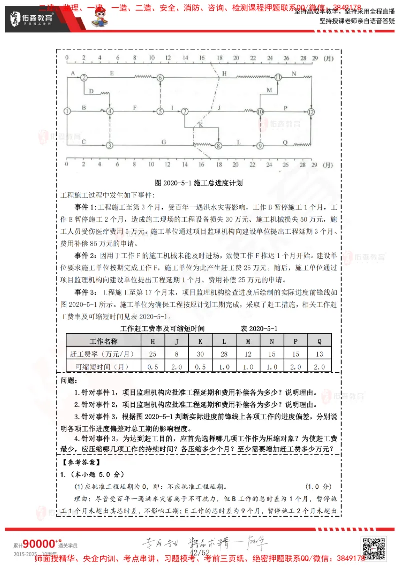 2024.12.14佑森教育叶虎翼授课监理案例《进度计划》专用讲义，版权所有，侵权必究_监理工程师_2025监理工程师_2025年监理工程师SVIP_2025年监理土建案例SVIP