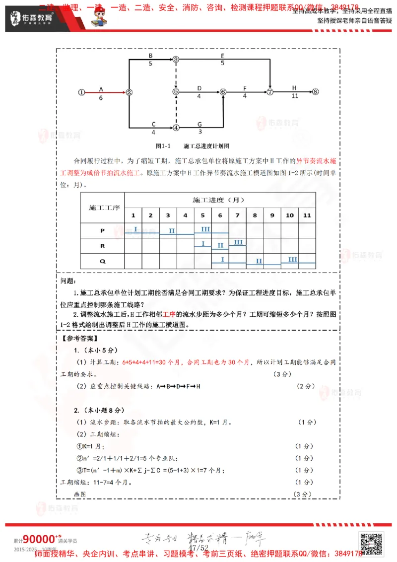 2024.12.14佑森教育叶虎翼授课监理案例《进度计划》专用讲义，版权所有，侵权必究_监理工程师_2025监理工程师_2025年监理工程师SVIP_2025年监理土建案例SVIP