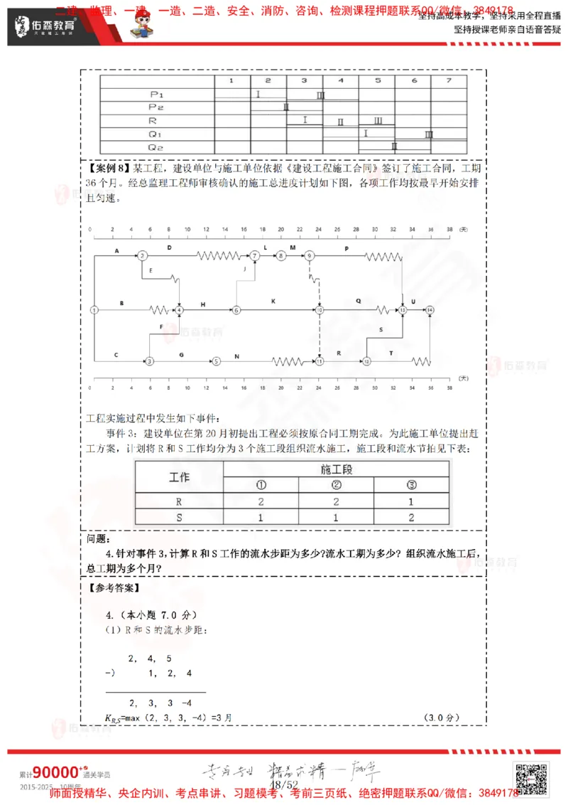 2024.12.14佑森教育叶虎翼授课监理案例《进度计划》专用讲义，版权所有，侵权必究_监理工程师_2025监理工程师_2025年监理工程师SVIP_2025年监理土建案例SVIP