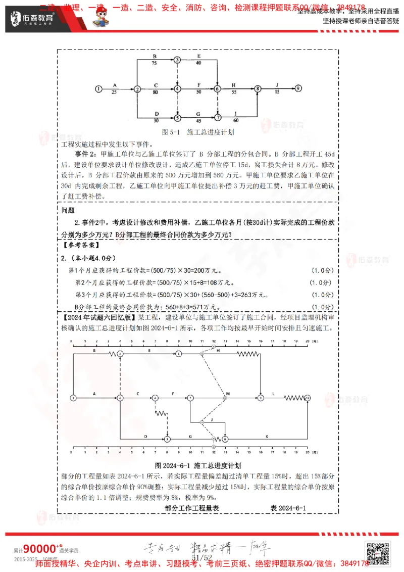 2024.12.14佑森教育叶虎翼授课监理案例《进度计划》专用讲义，版权所有，侵权必究_监理工程师_2025监理工程师_2025年监理工程师SVIP_2025年监理土建案例SVIP