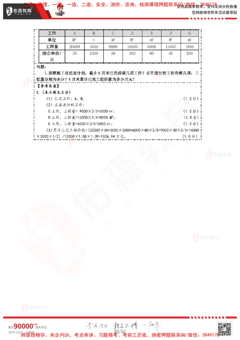 2024.12.14佑森教育叶虎翼授课监理案例《进度计划》专用讲义，版权所有，侵权必究_监理工程师_2025监理工程师_2025年监理工程师SVIP_2025年监理土建案例SVIP