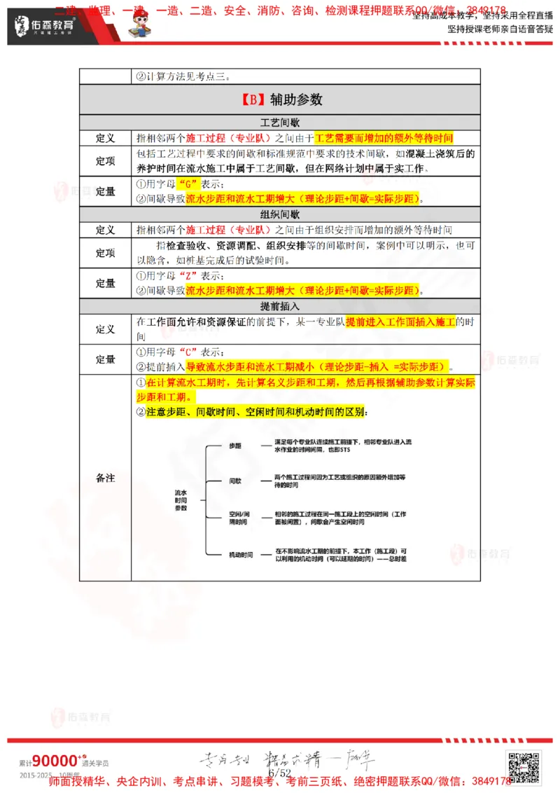 2024.12.14佑森教育叶虎翼授课监理案例《进度计划》专用讲义，版权所有，侵权必究_监理工程师_2025监理工程师_2025年监理工程师SVIP_2025年监理土建案例SVIP