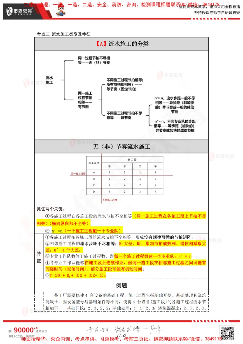 2024.12.14佑森教育叶虎翼授课监理案例《进度计划》专用讲义，版权所有，侵权必究_监理工程师_2025监理工程师_2025年监理工程师SVIP_2025年监理土建案例SVIP