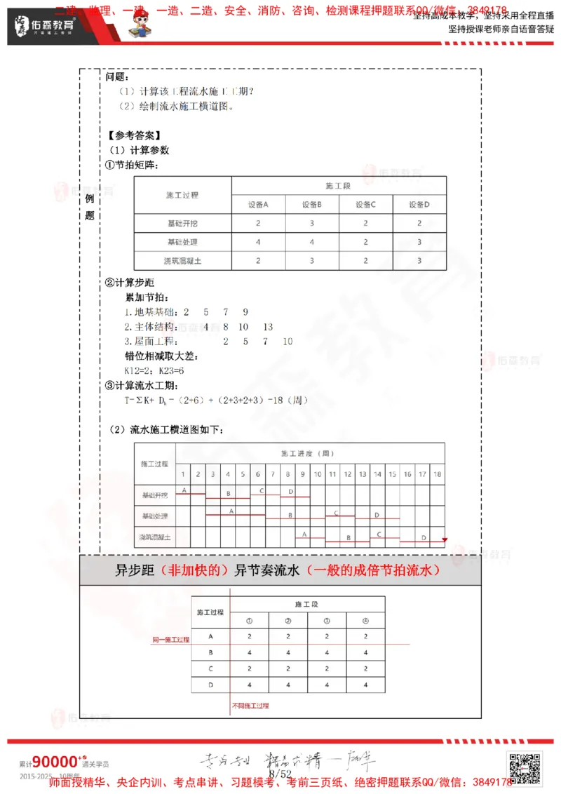 2024.12.14佑森教育叶虎翼授课监理案例《进度计划》专用讲义，版权所有，侵权必究_监理工程师_2025监理工程师_2025年监理工程师SVIP_2025年监理土建案例SVIP