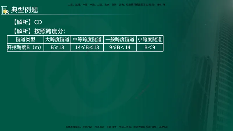 2024年监理《控制（交通）》第5章（在线版）_监理工程师_2025监理工程师_2025年监理工程师SVIP_2025年监理交通控制SVIP_02-基础精讲✿高端面授✿深度强化